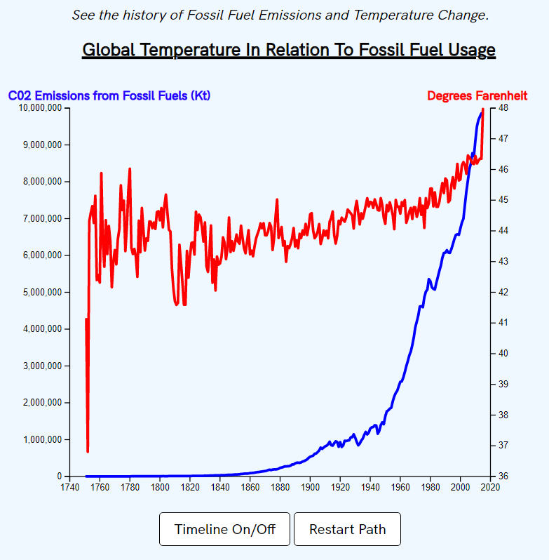 Climate Change Project